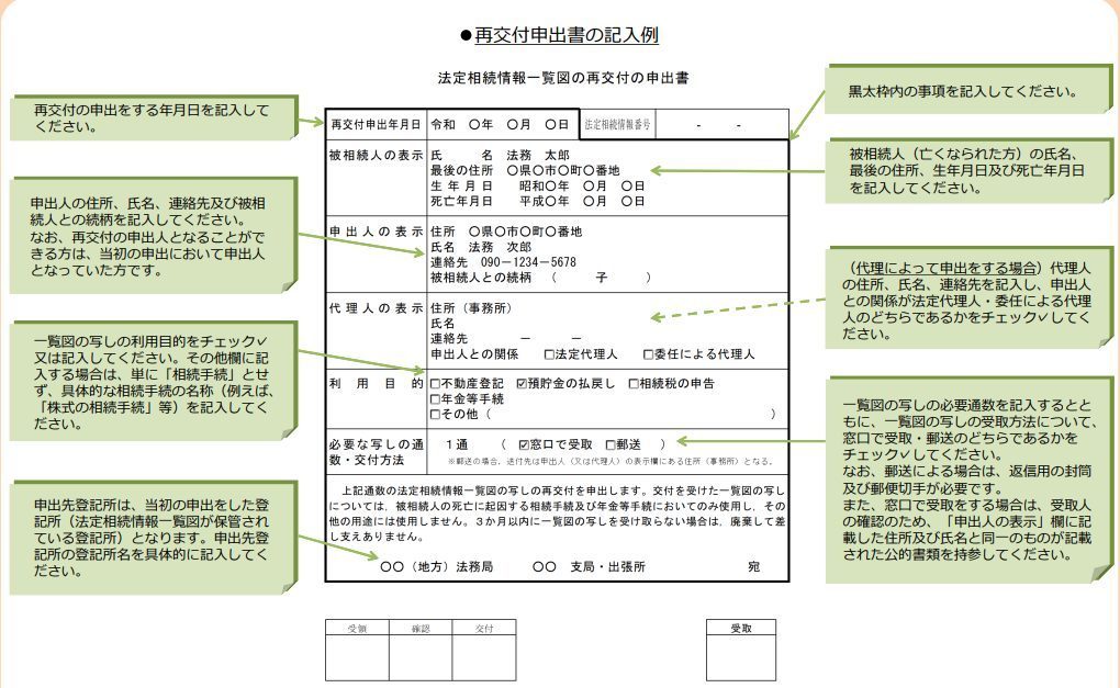 再交付申出書の記入例