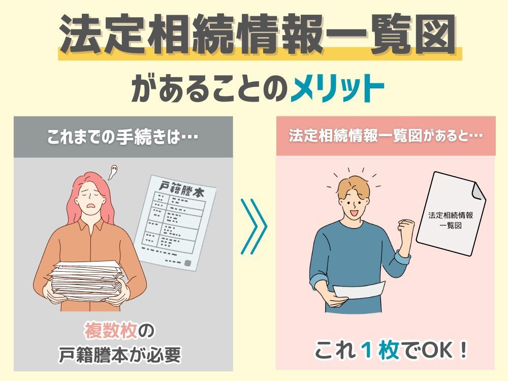 法定相続情報一覧図があることのメリット