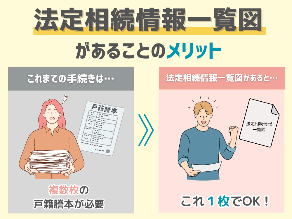 法定相続情報一覧図があることのメリット