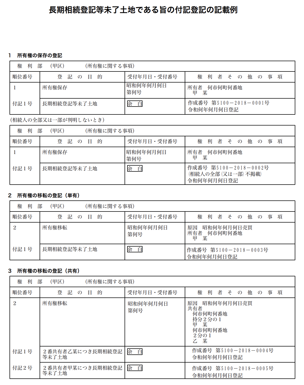 長期相続登記等未了土地である旨の付記登記の記載例