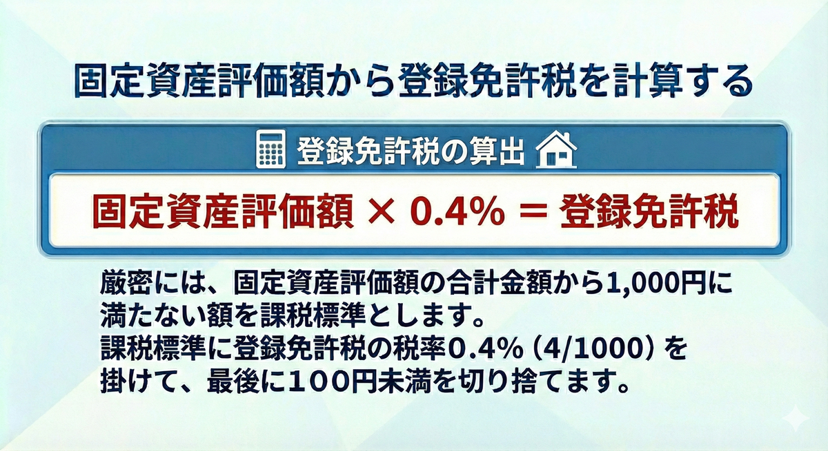 固定資産評価額から登録免許税の計算