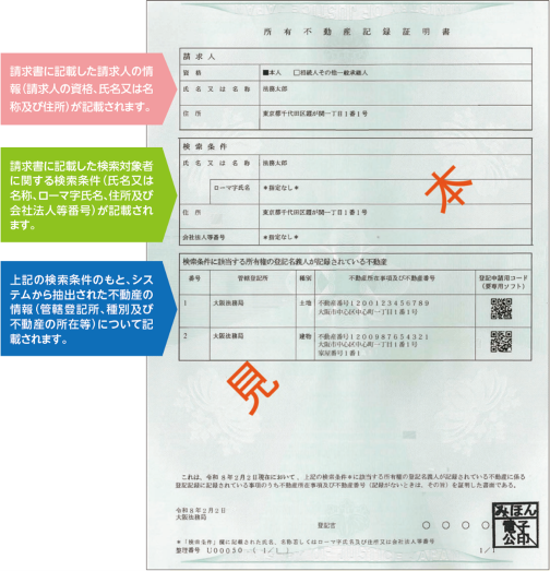 交付される所有不動産記録証明書の見本