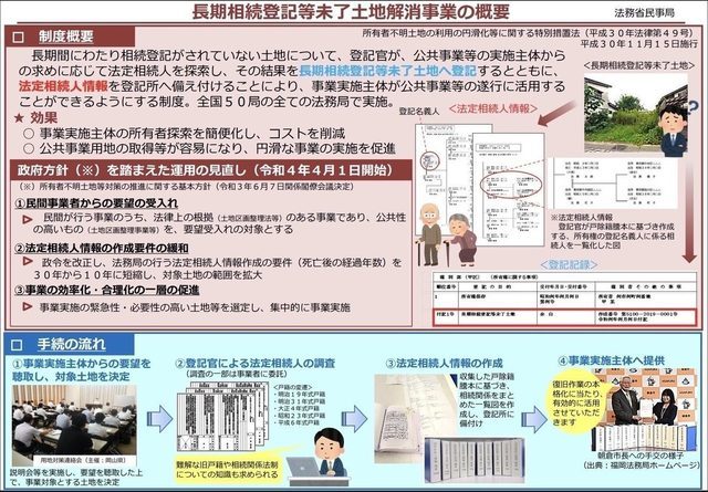 長期相続登記未了土地解消事業の概要