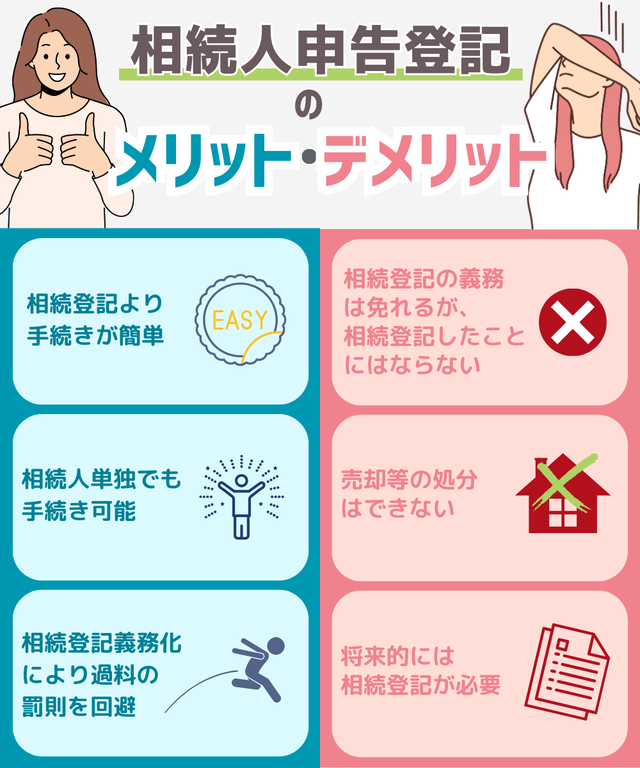 相続人申告登記のメリット・デメリット