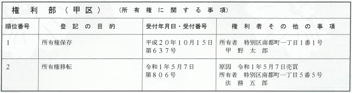 登記事項証明書の権利部（甲区）の画像