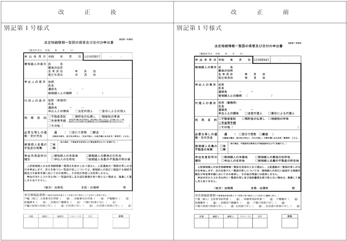 令和8年3月変更後の申出書の様式（利用目的欄）