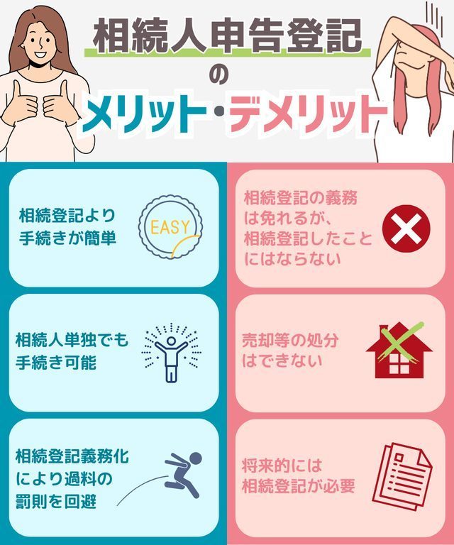 相続人申告登記のメリット・デメリット