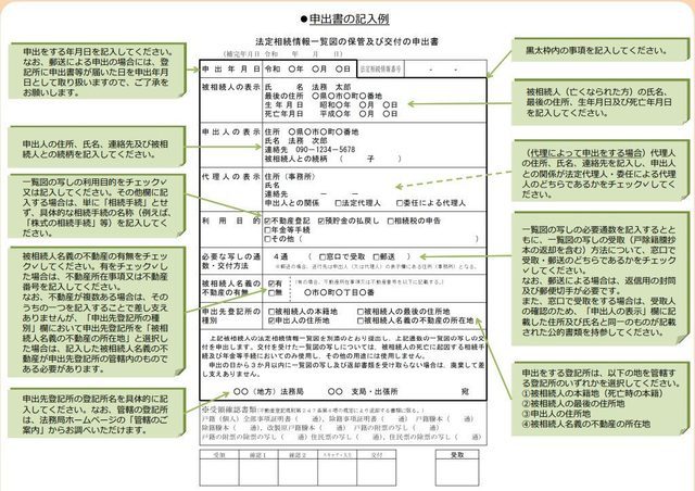 申出書の記入例