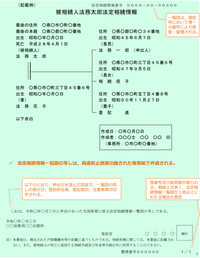 法定相続情報の見本