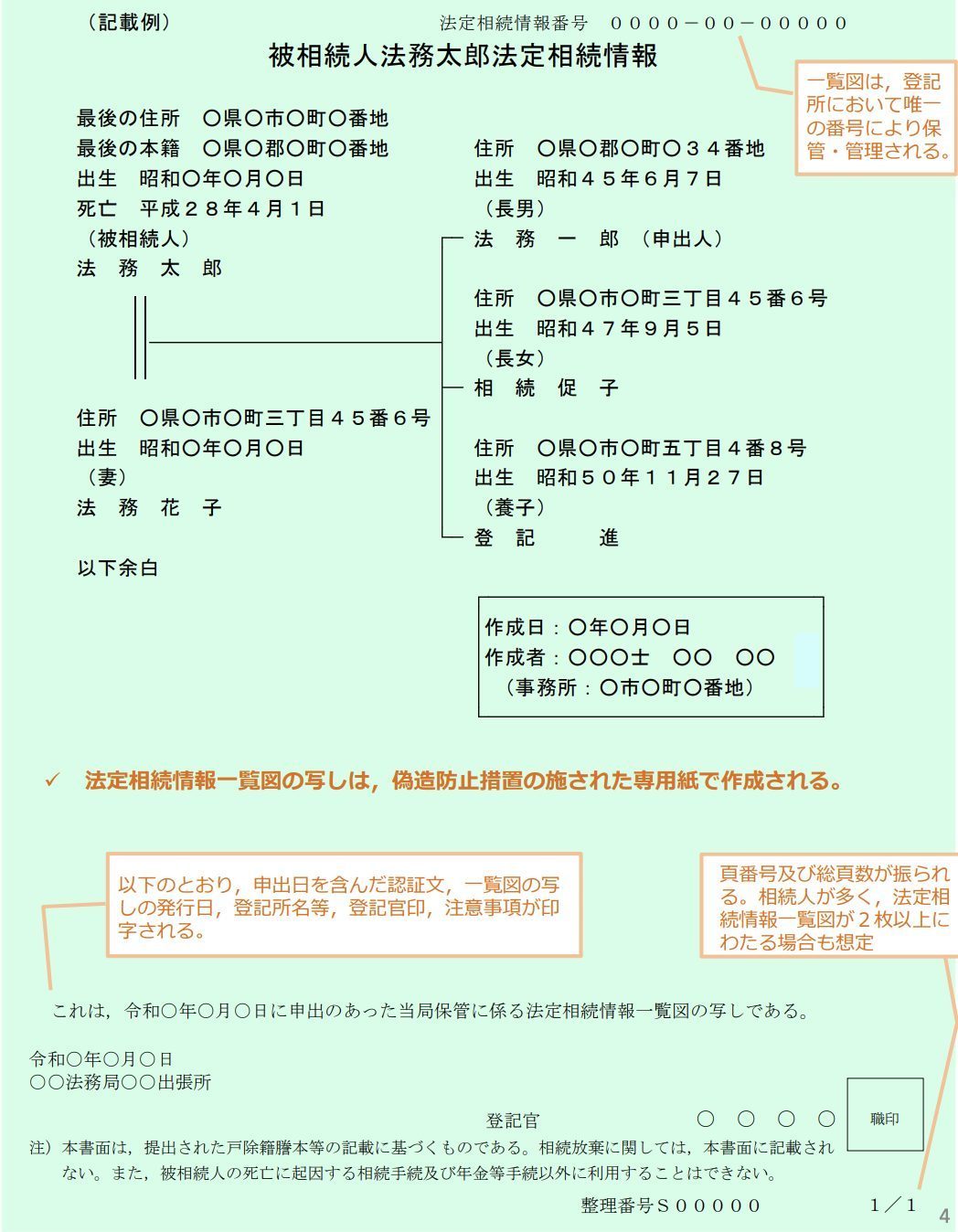 法定相続情報一覧図の記載例・サンプル