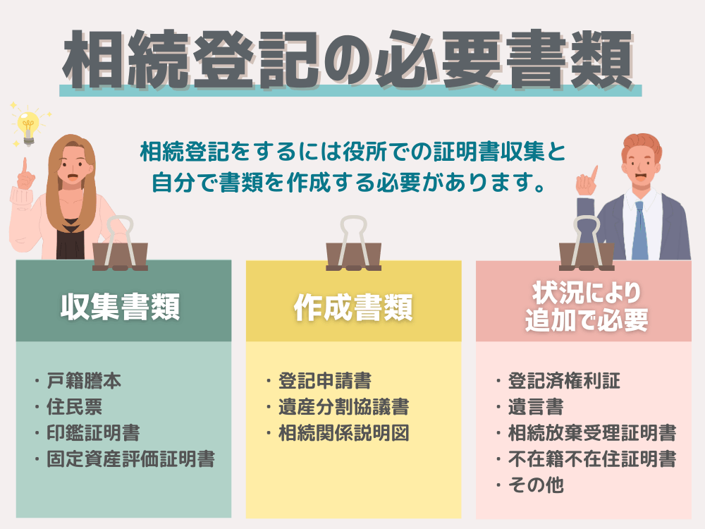 相続登記の必要書類
