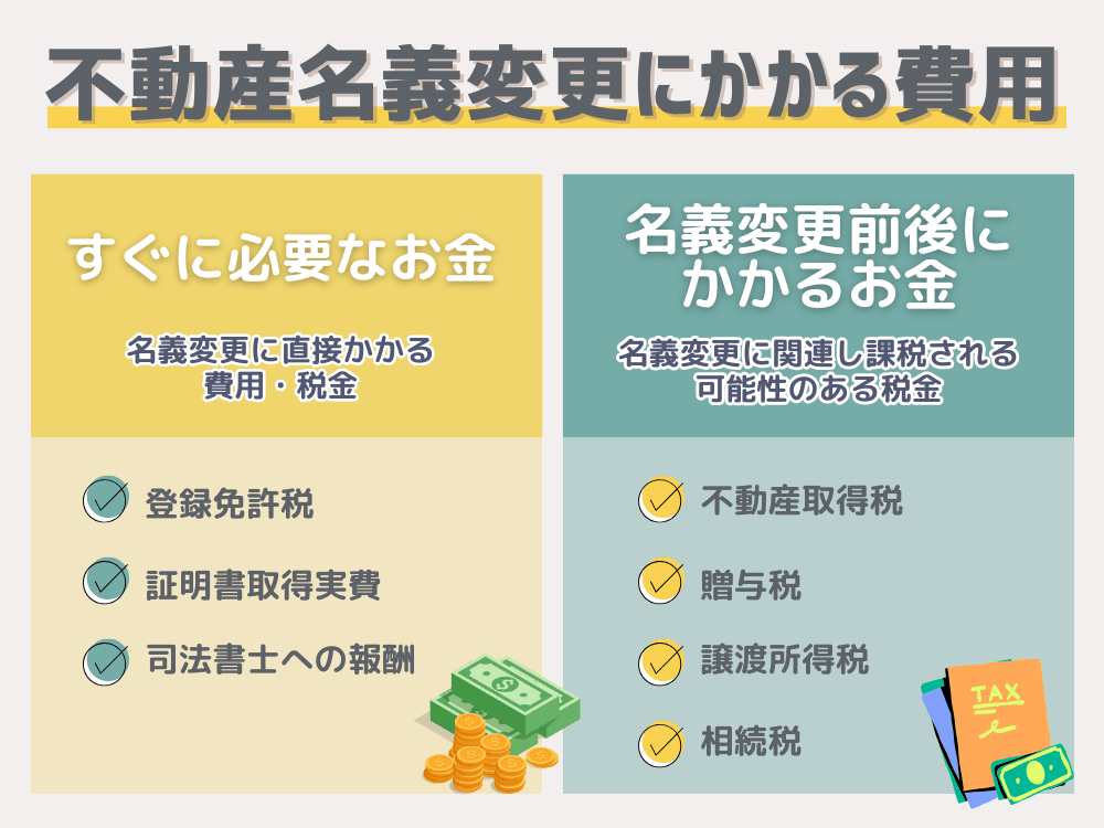 不動産名義変にかかる費用