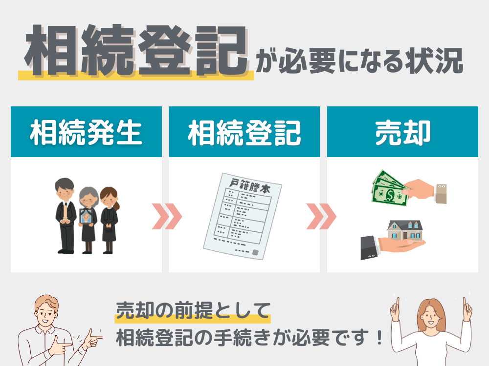 相続登記が必要になる状況