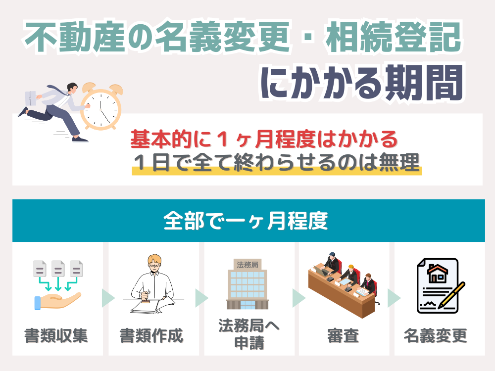 不動産の名義変更・相続登記にかかる期間