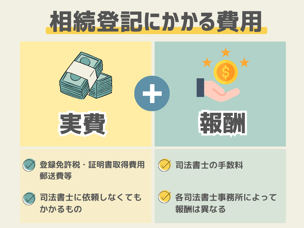 相続登記にかかる費用