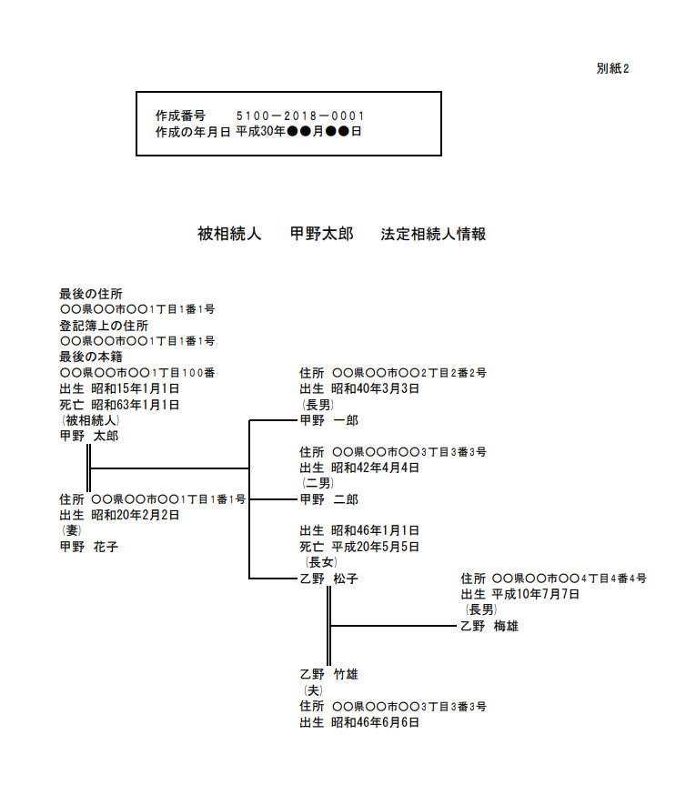 法定相続情報一覧図の見本