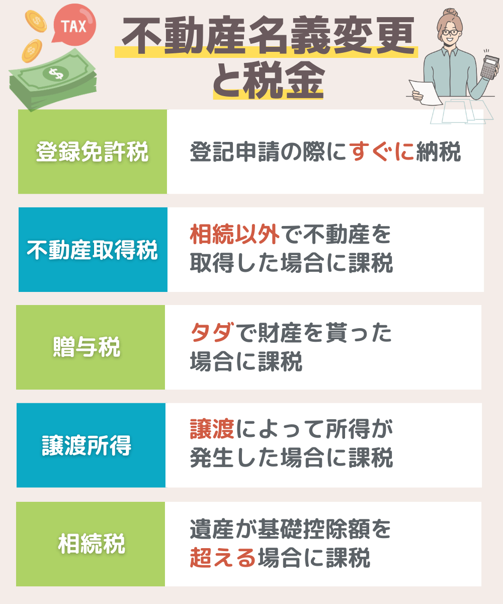 不動産名義変更と税金