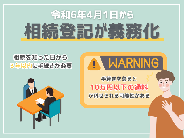 相続登記が義務化