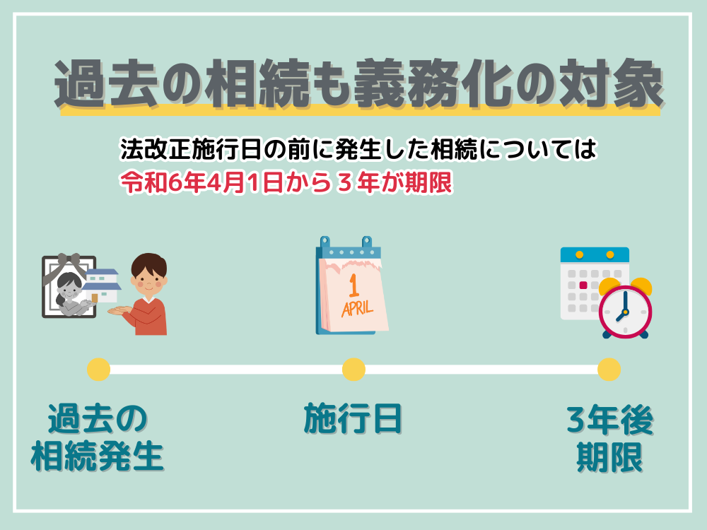 過去の相続も義務化の対象