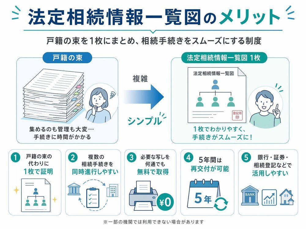 法定相続情報一覧図があることのメリット