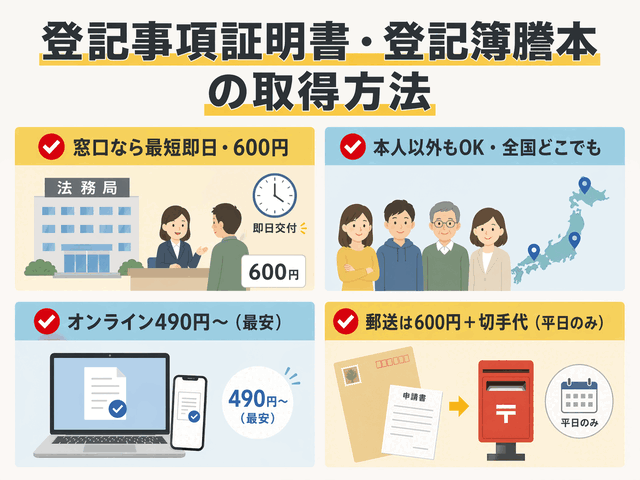 2025年最新｜登記事項証明書の取得方法4通り比較（窓口600円・オンライン490円〜）
