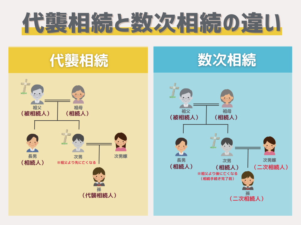 代襲相続と数次相続の違い
