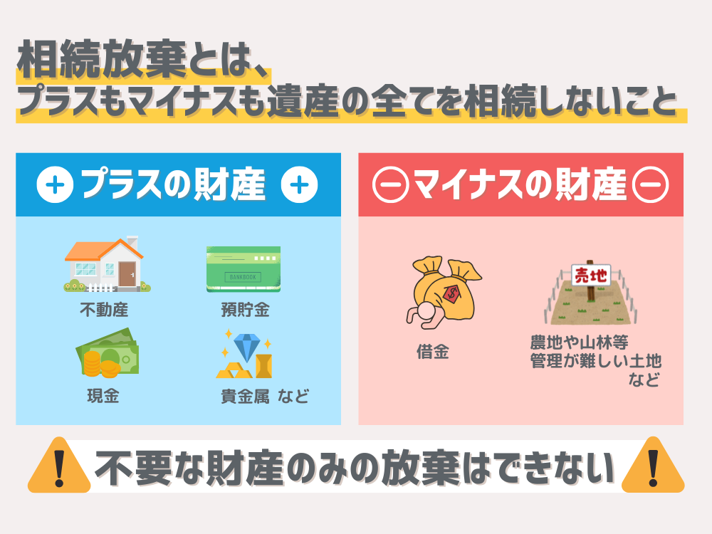 相続放棄とは