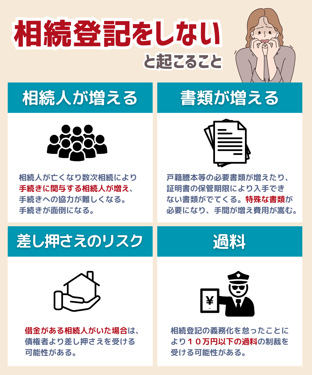 相続登記をしないと起こること