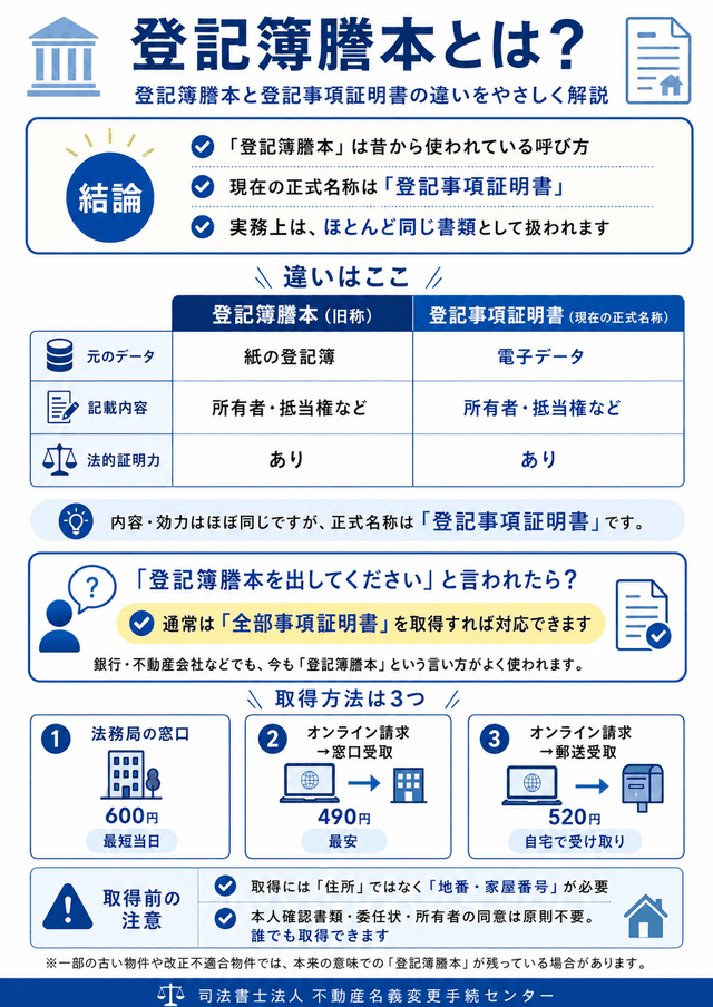登記簿謄本とは？登記事項証明書との違い・取り方・費用を司法書士が解説（インフォグラフィック）