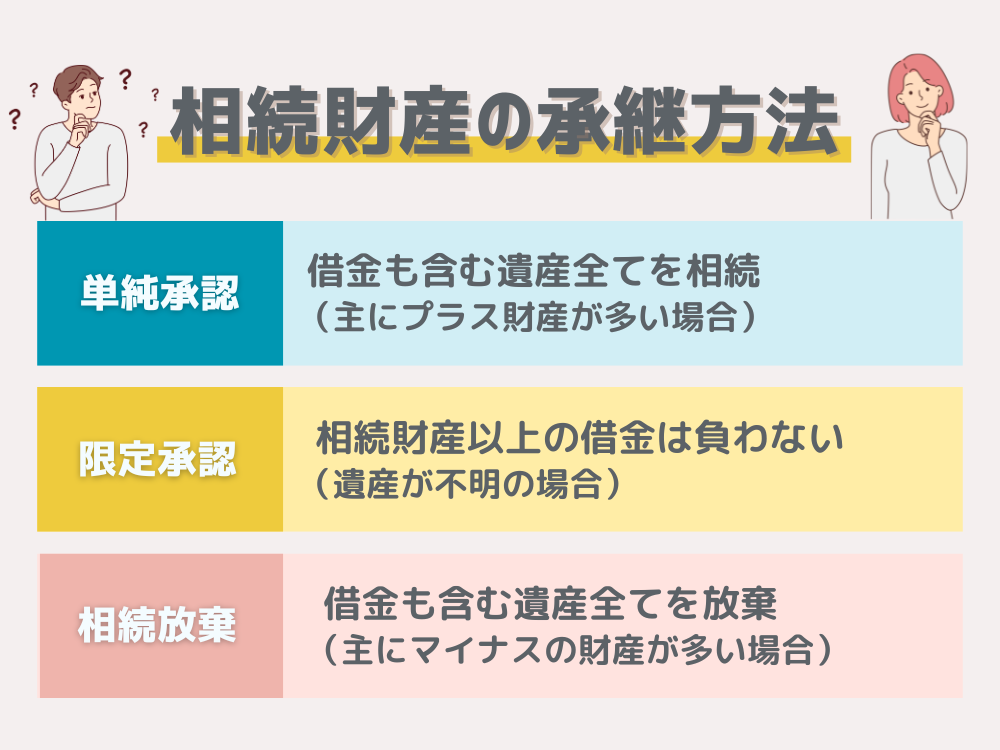 相続財産の承継方法