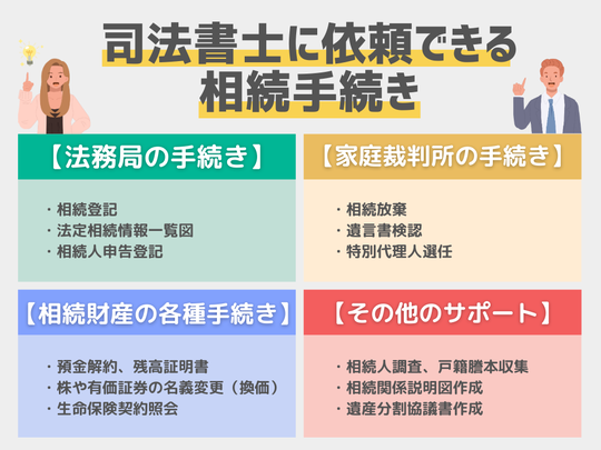 司法書士に依頼できる相続手続き