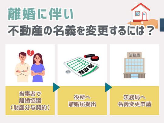 離婚に伴い不動産の名義変更するには？