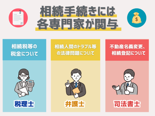 相続手続きの専門家