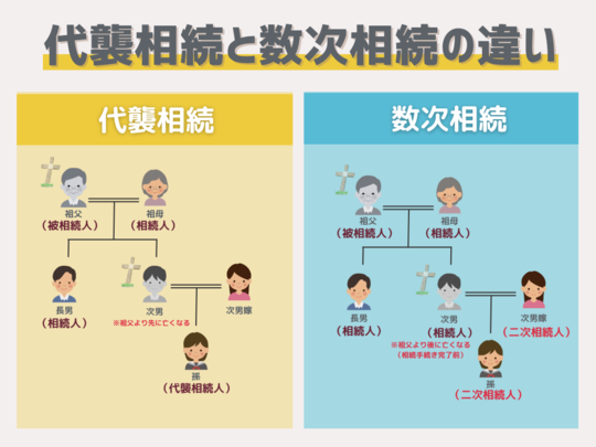 代襲相続と数次相続の違い