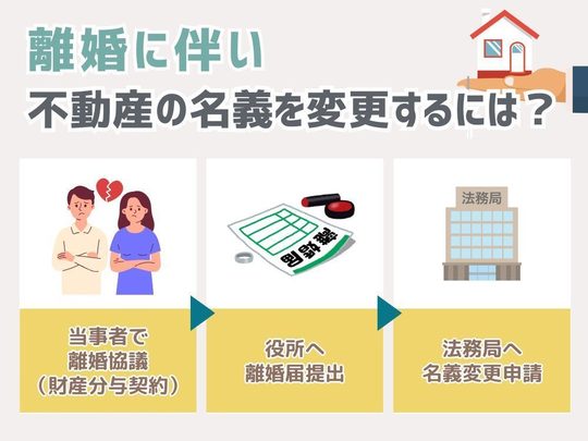 離婚による不動産名義変更の流れ