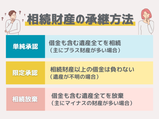 相続財産の承継方法